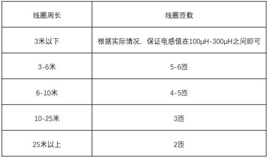 線圈匝數(shù)參照表